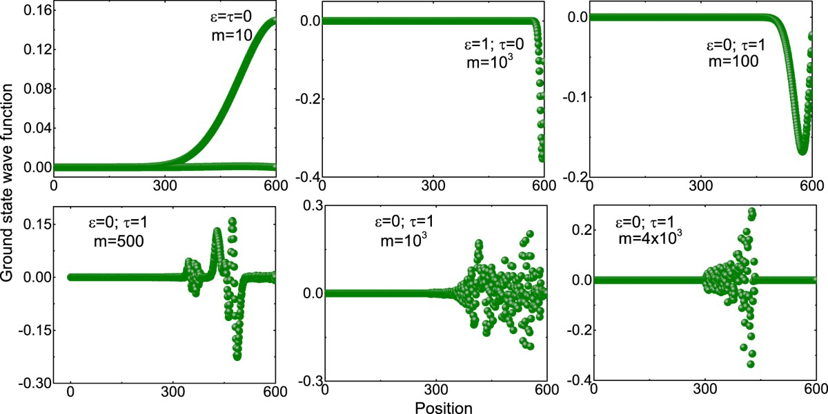 Evidence of quantum phase transition in real-space vacuum ...