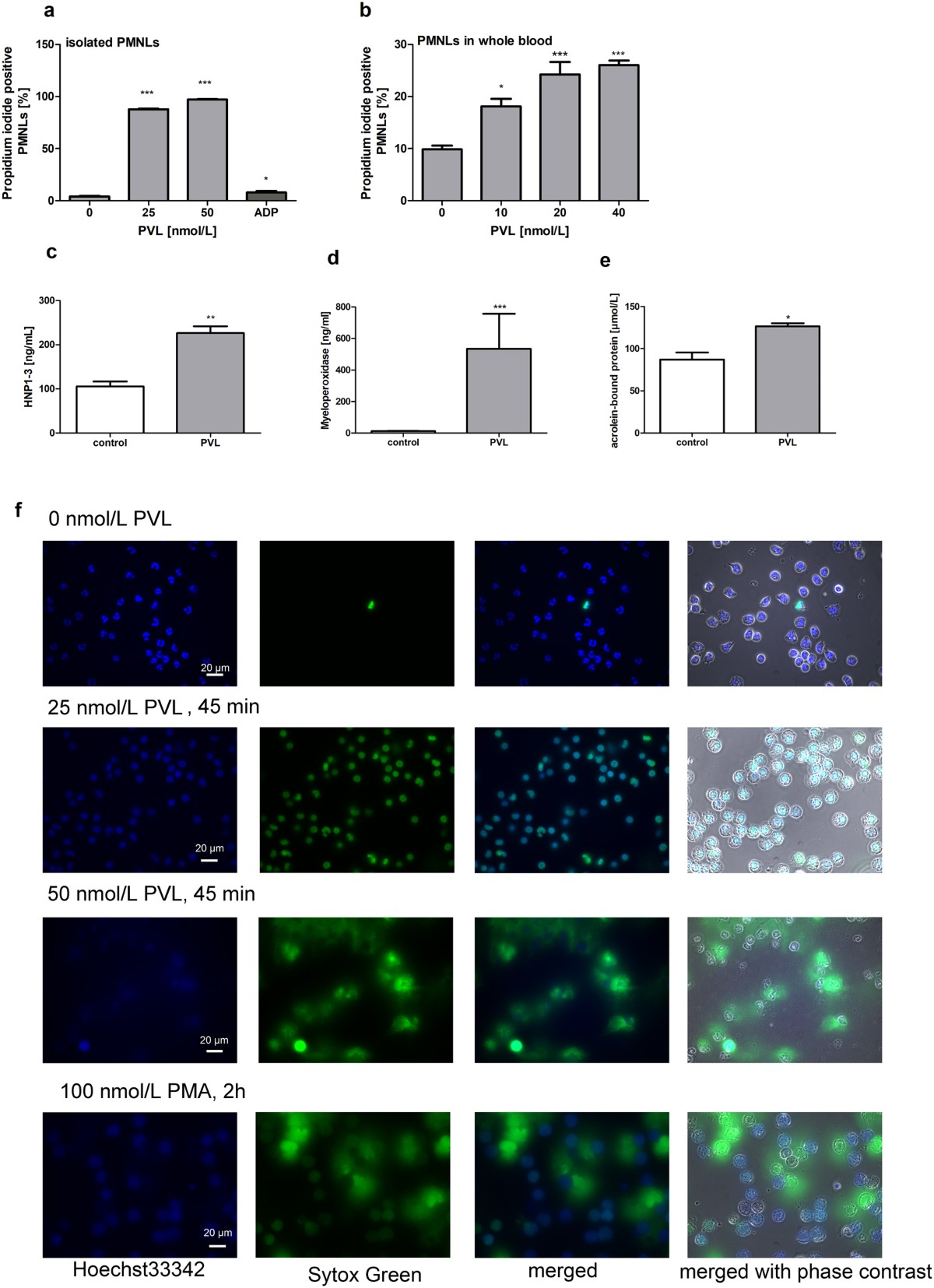 tesamorelin and cjc-1295 with ipamorelin Tesamorelin vs CJC-1295/Ipamorelin: GH Peptide Guide