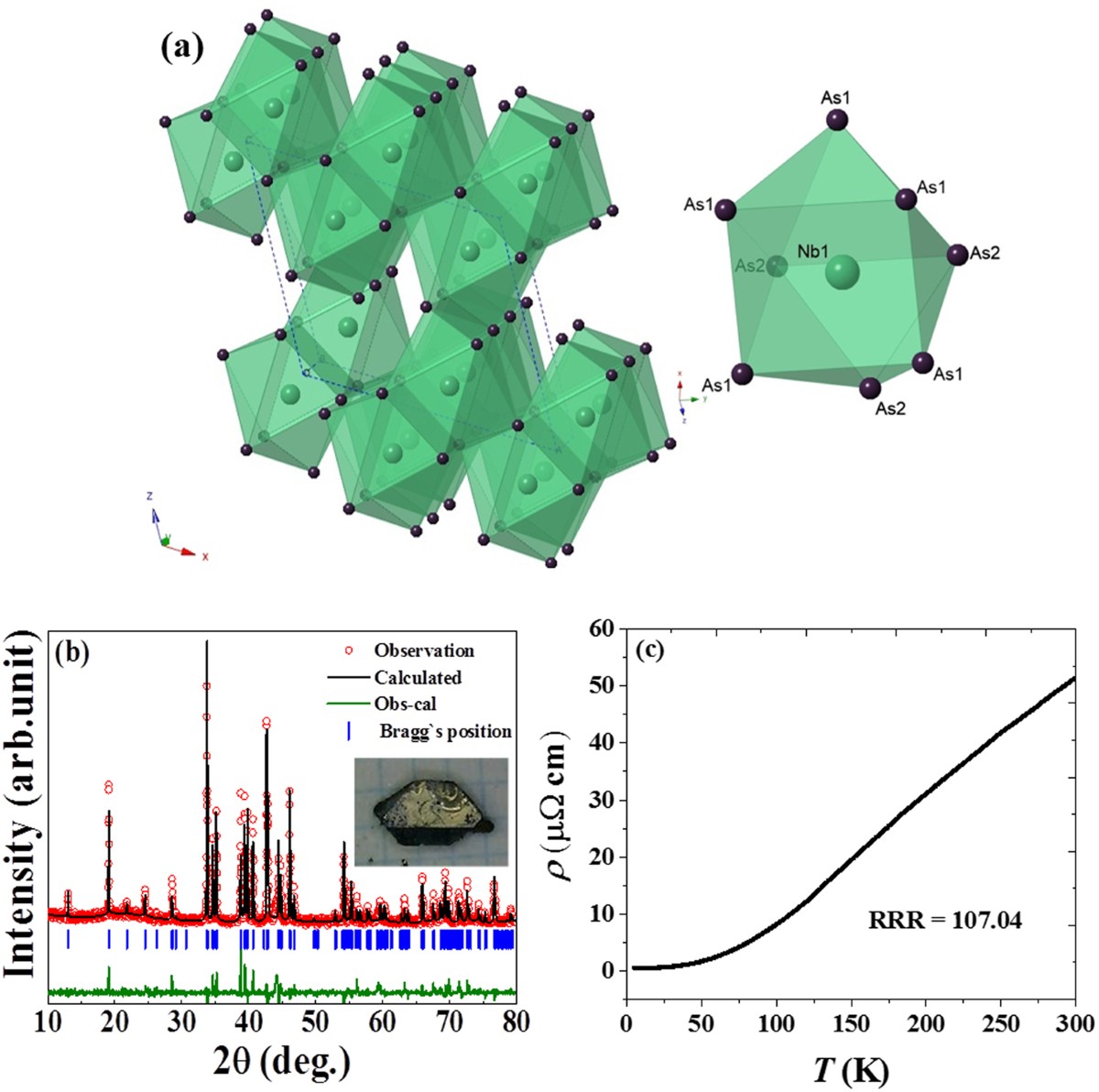 Anisotropic magnetotransport and extremely large magnetoresistance in NbAs2  single crystals | Scientific Reports