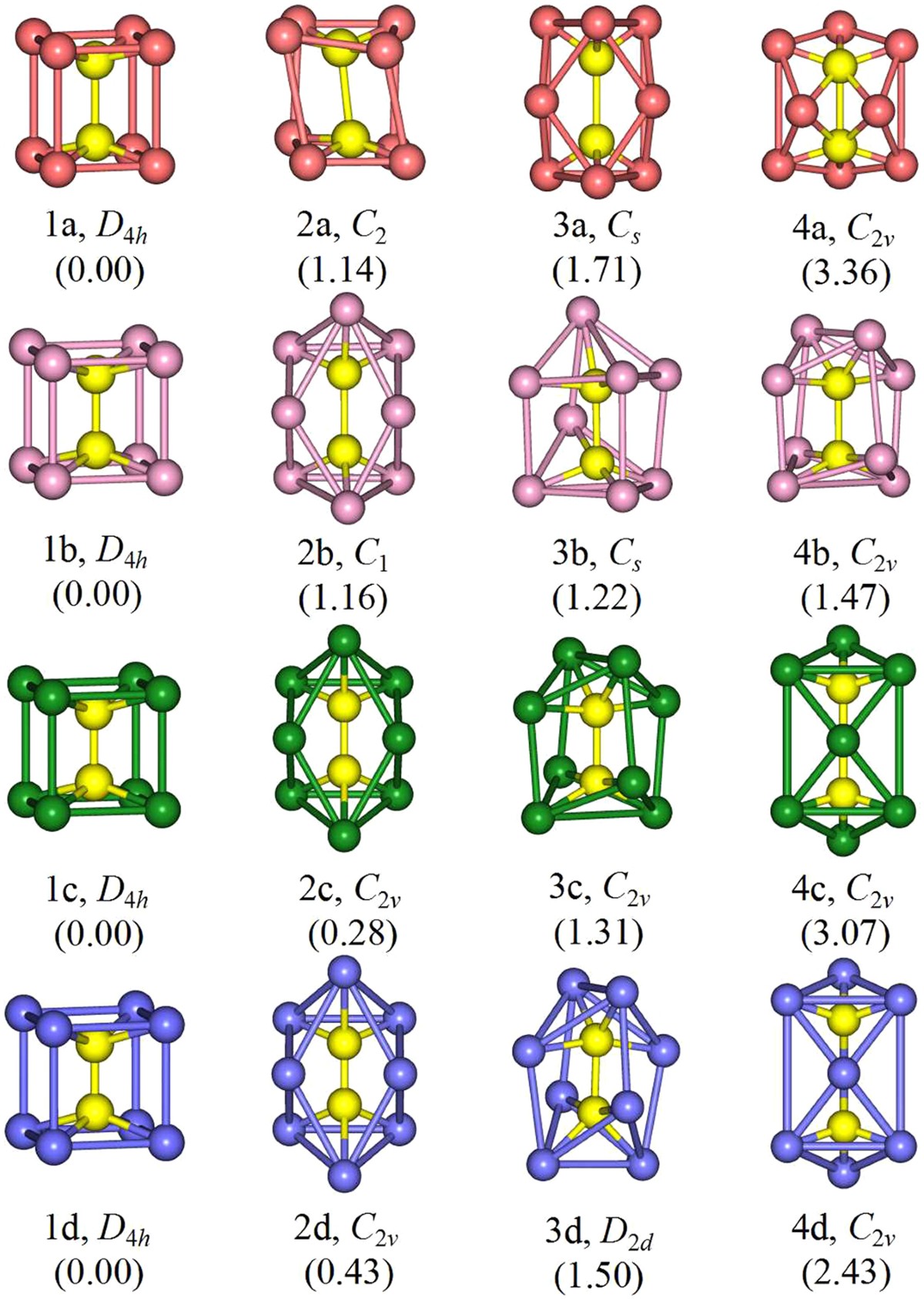 Probing the Structural and Electronic Properties of Dirhenium Halide  Clusters: A Density Functional Theory Study | Scientific Reports