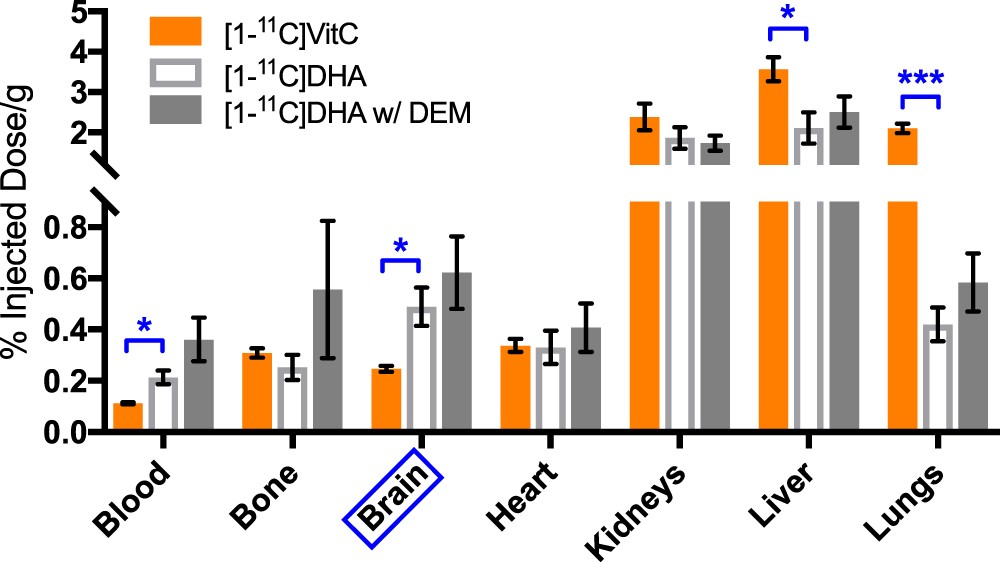 glutathione ascorbate The ascorbate-glutathione pathway and its relation with other enzymes
