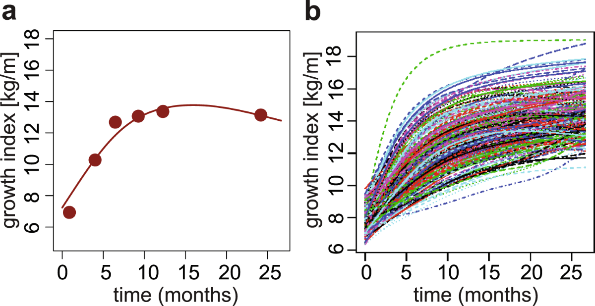 Child weight gain trajectories linked to oral microbiota composition