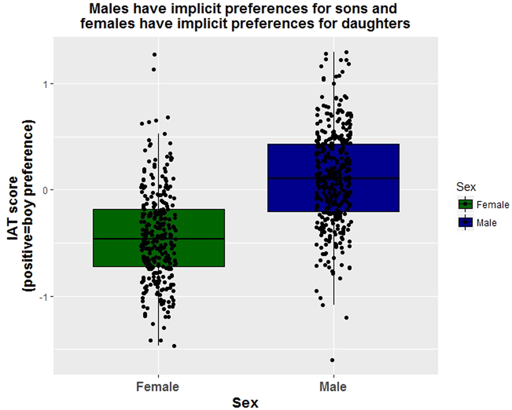 Sexual conflict and the Trivers-Willard hypothesis: Females prefer daughters  and males prefer sons | Scientific Reports