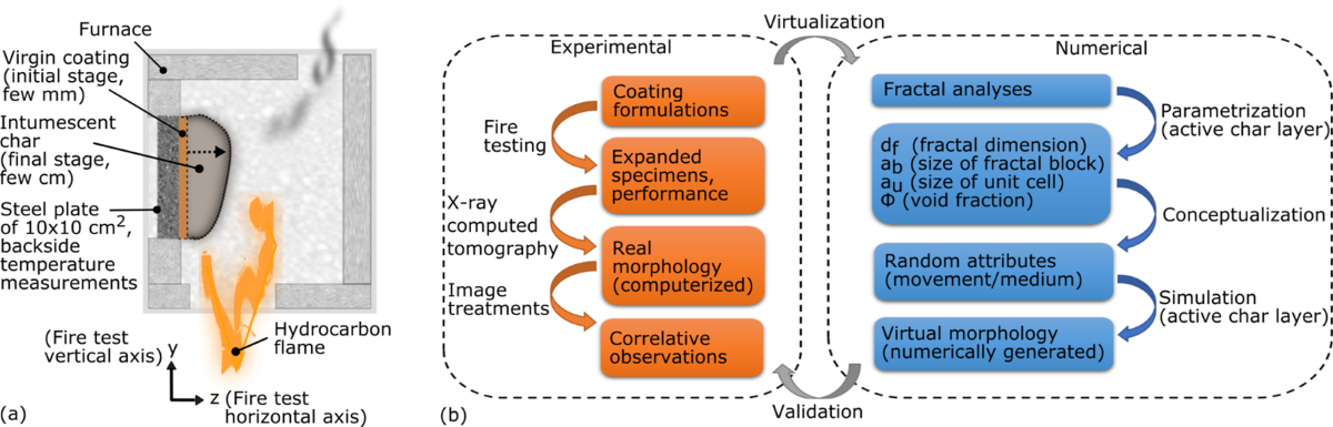 conceptual illustration of problem expansion technique showing central problem with radiating impact areas in orange gradient style