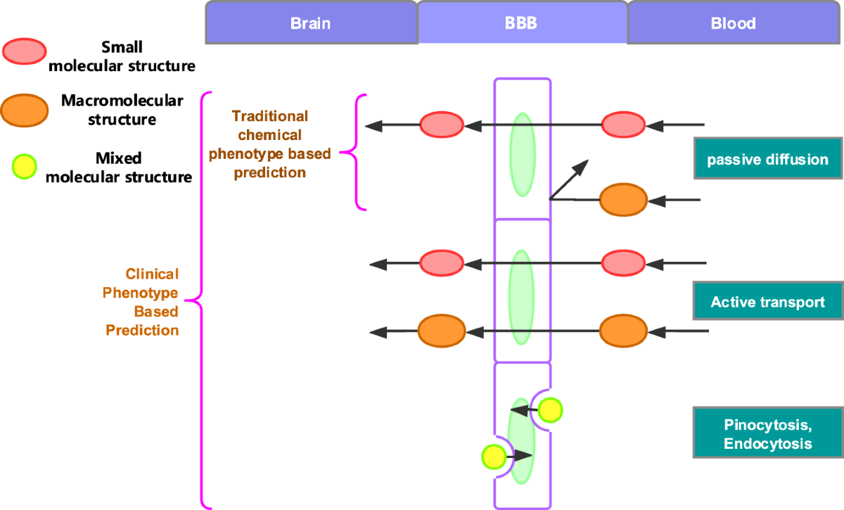 ghk-cu dosage peptide GHK-CU Peptide Dosage Chart: Complete Reference Tables for Every Protocol
