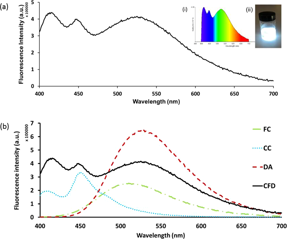 White Light Emission from a Simple Mixture of Fluorescent Organic Compounds  | Scientific Reports, image size:993x828