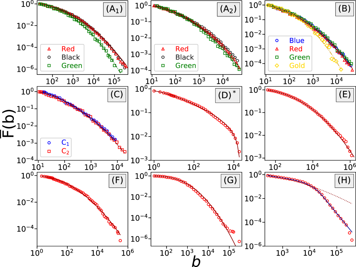 Online Gambling of Pure Chance: Wager Distribution, Risk Attitude, and  Anomalous Diffusion | Scientific Reports