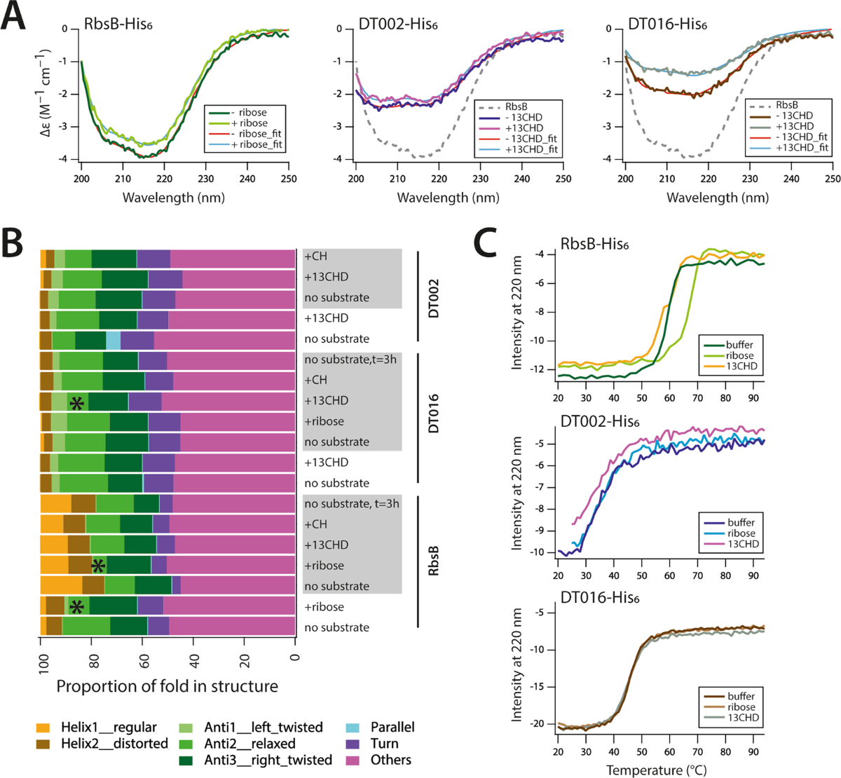 Computational redesign of the Escherichia coli ribose-binding 