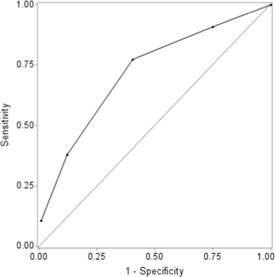 World Journal of Clinical Cases, image size:947x955