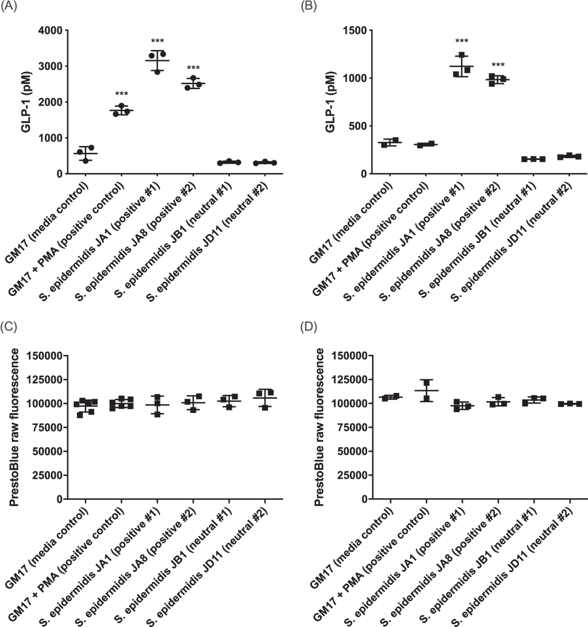 glp 1 elisa millipore Discovery of a bacterial peptide as a modulator of GLP-1 and metabolic  disease