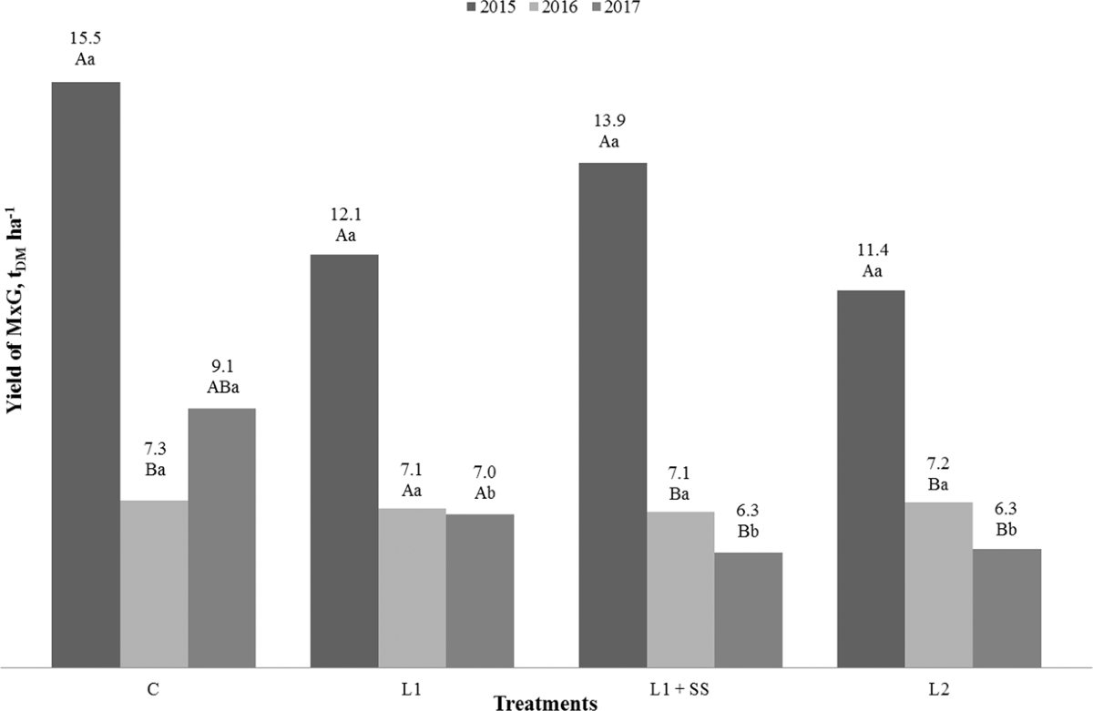 Cadmium and Mercury phytostabilization from soil using Miscanthus ×  giganteus | Scientific Reports