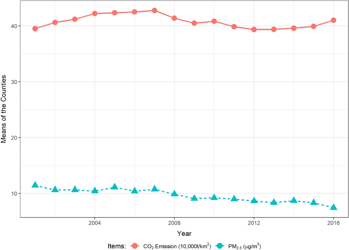 Contribution of on-road transportation to PM2.5 | Scientific Reports