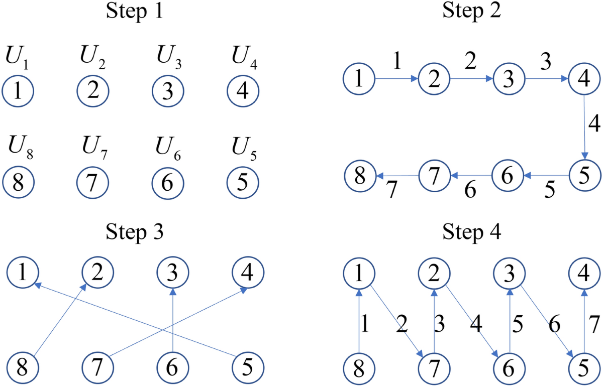 A quantum encryption design featuring confusion, diffusion, and mode of  operation | Scientific Reports