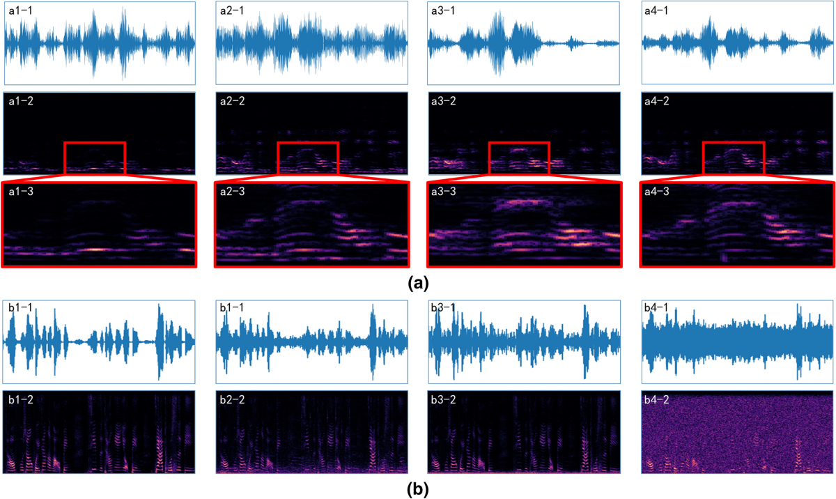VSUGAN unify voice style based on spectrogram and generated adversarial networks | Scientific Reports