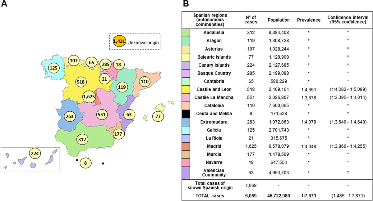 Genetic landscape of 6089 inherited retinal dystrophies affected cases in Spain and their therapeutic and extended epidemiological implications | Scientific Reports Genetic landscape of 6089 inherited retinal dystrophies affected cases in Spain and their therapeutic and extended epidemiological implications | Scientific Reports