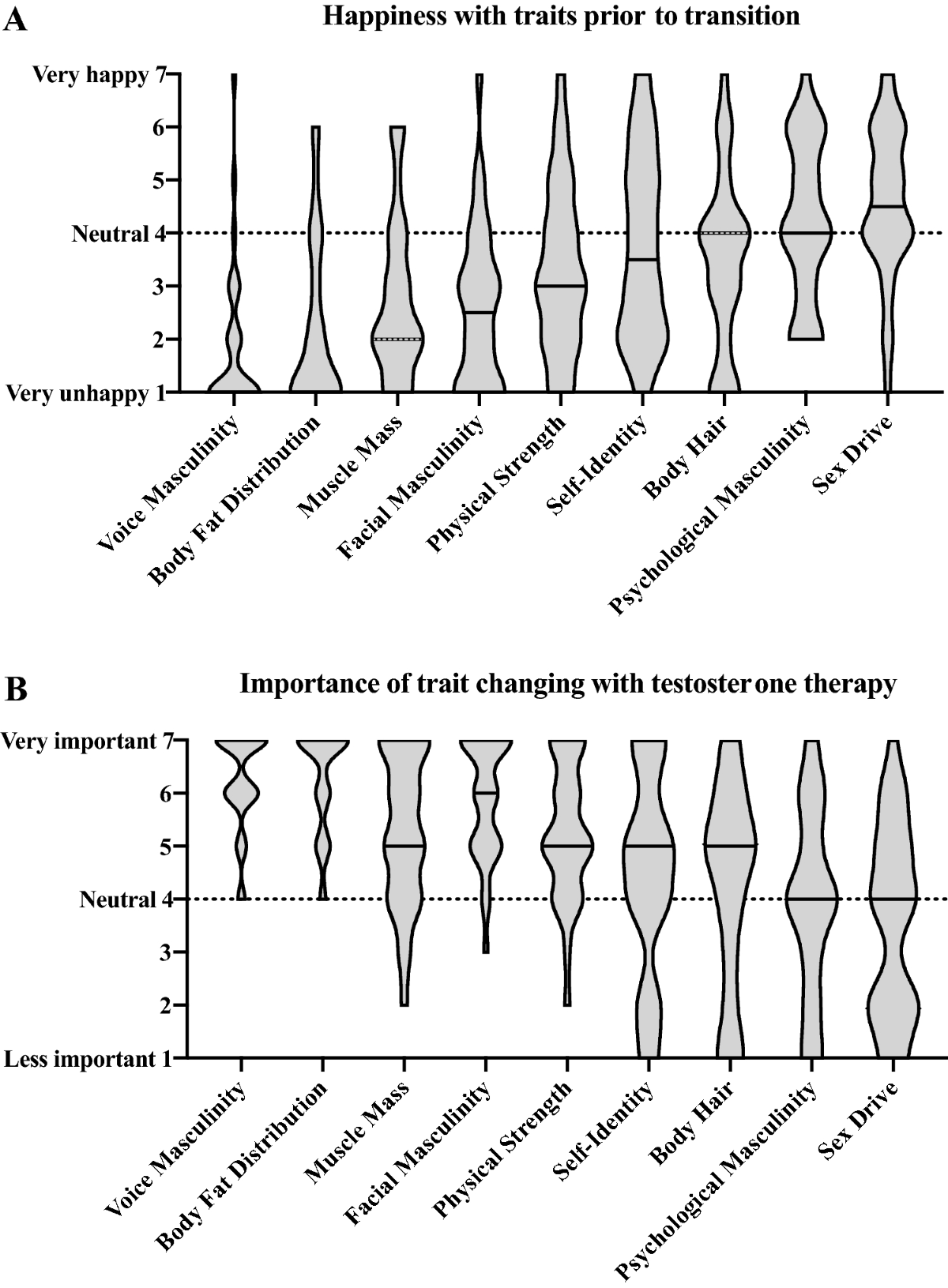 Testosterone therapy masculinizes speech and gender presentation 