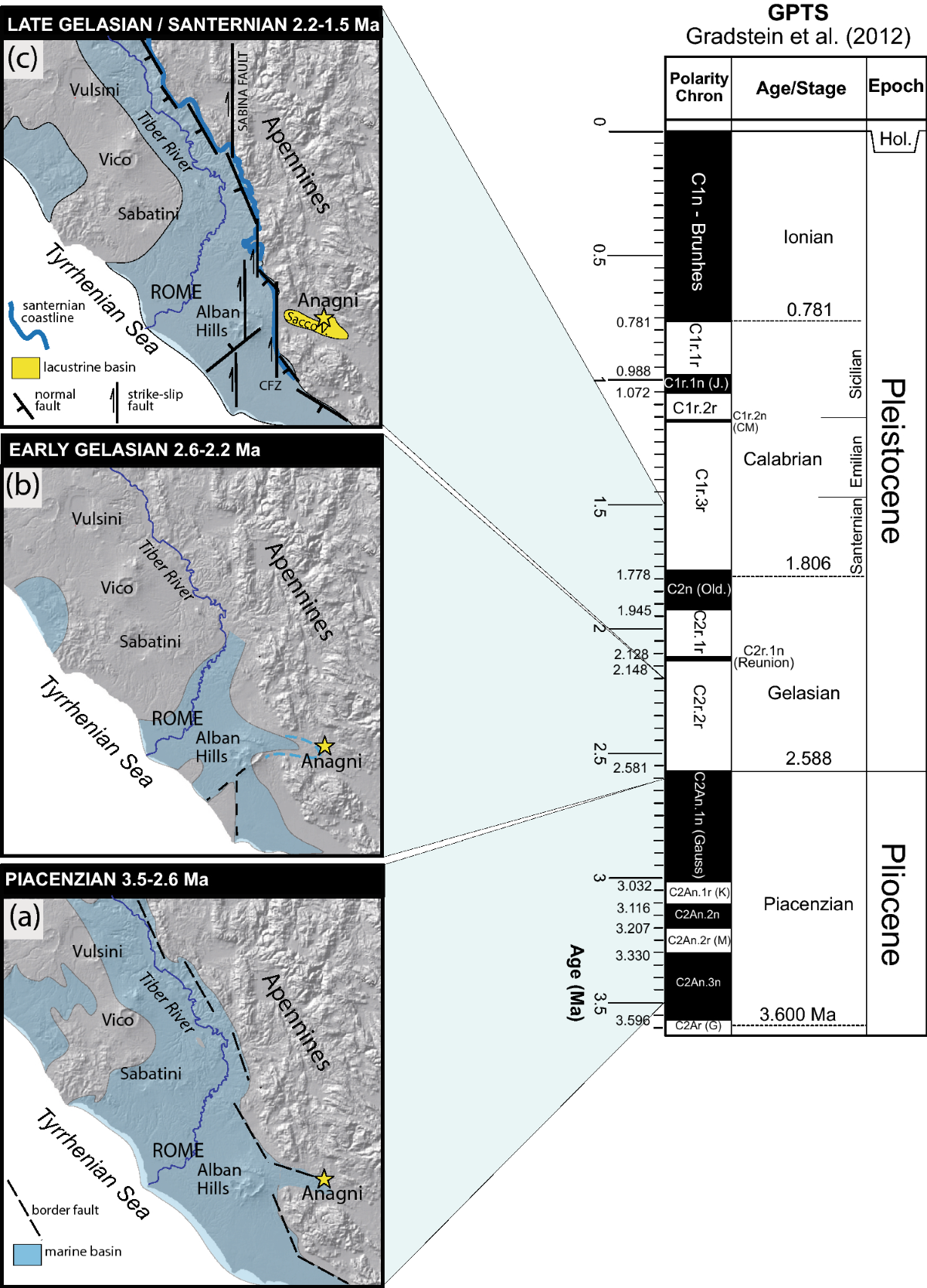 Environmental evolution, faunal and human occupation since 2 Ma in the  Anagni basin, central Italy | Scientific Reports, image size:1200x1667