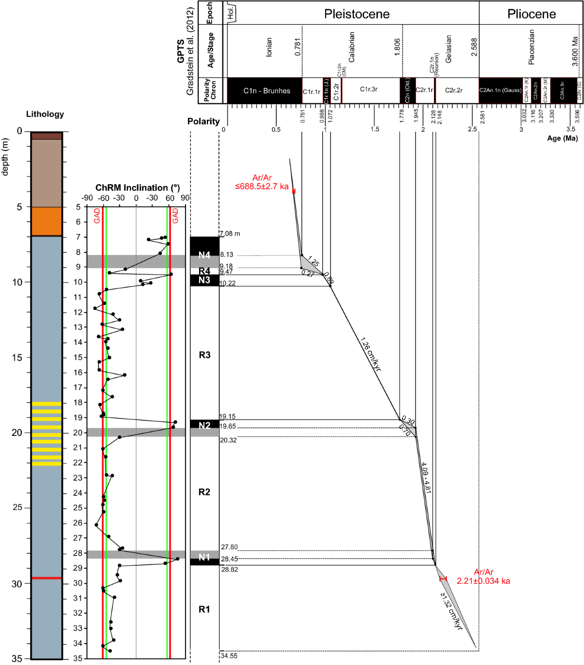 Umbria — The Best of Italia, image size:1200x1367
