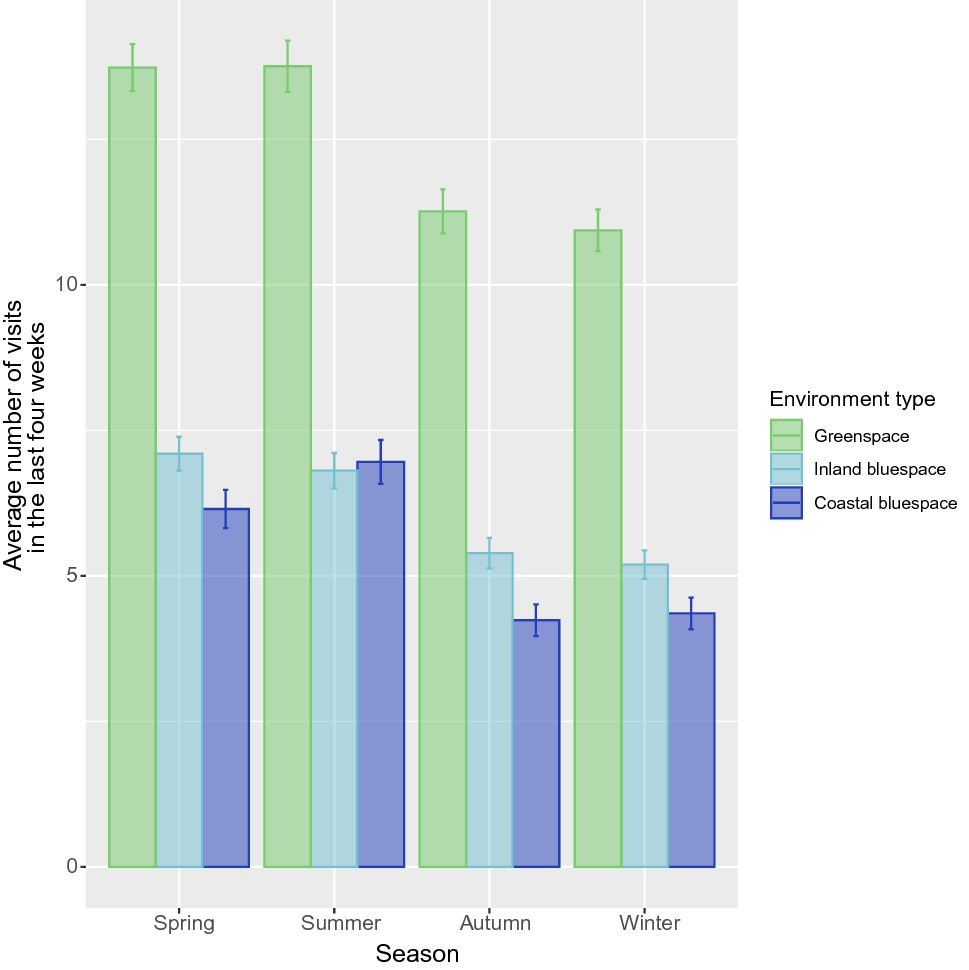 Associations between green/blue spaces and mental health across 18 countries  | Scientific Reports