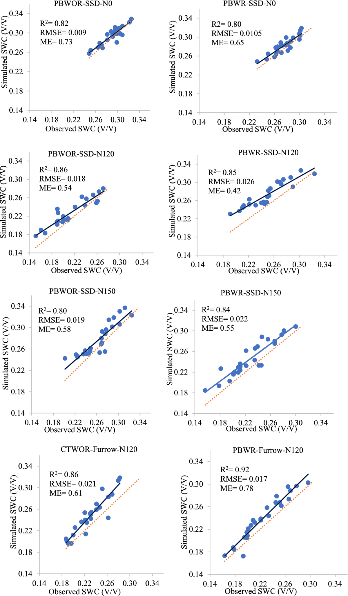 pedo onion cum Revisiting the Role of Polyamines in Plant Growth and Abiotic Stress  Resilience: Mechanisms, Crosstalk, and Future Perspect