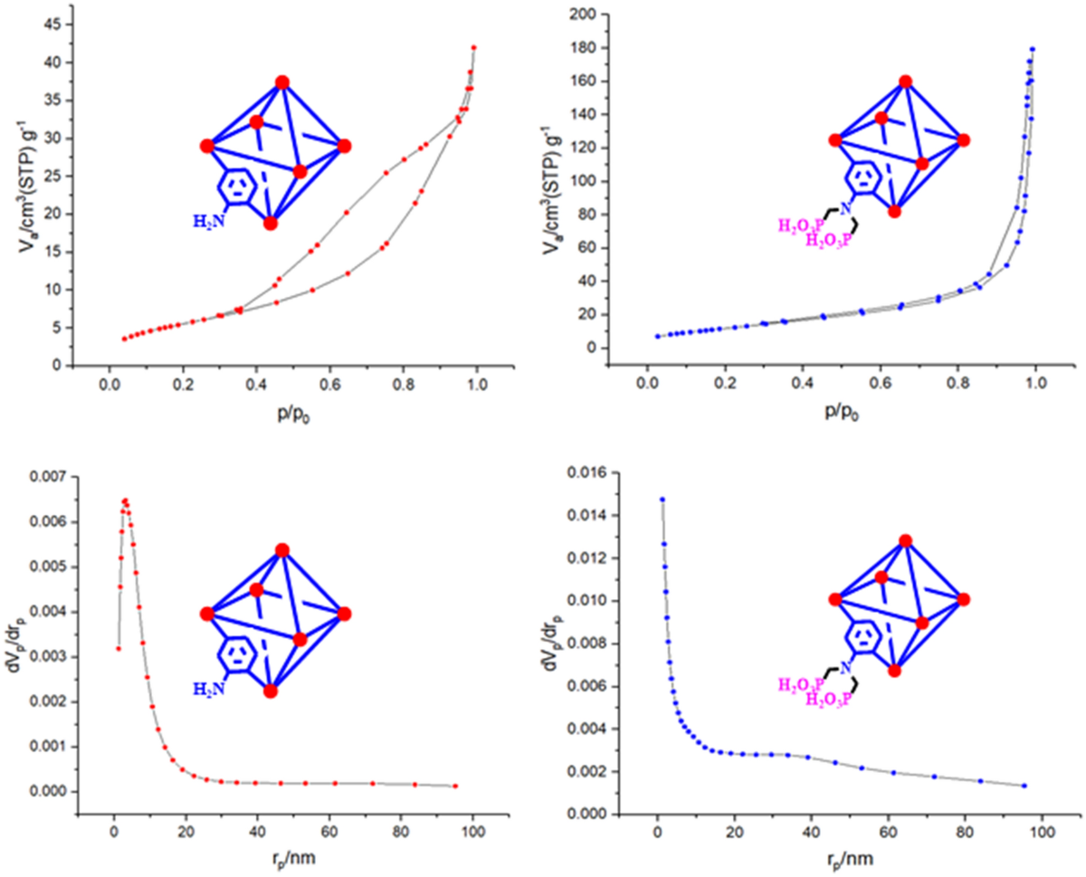 Anodic electrosynthesis of MIL-53(Al)-N(CH2PO3H2)2 as a mesoporous catalyst  for synthesis of novel (N-methyl-pyrrol)-pyrazolo[3,4-b]pyridines via a  cooperative vinylogous anomeric based oxidation | Scientific Reports