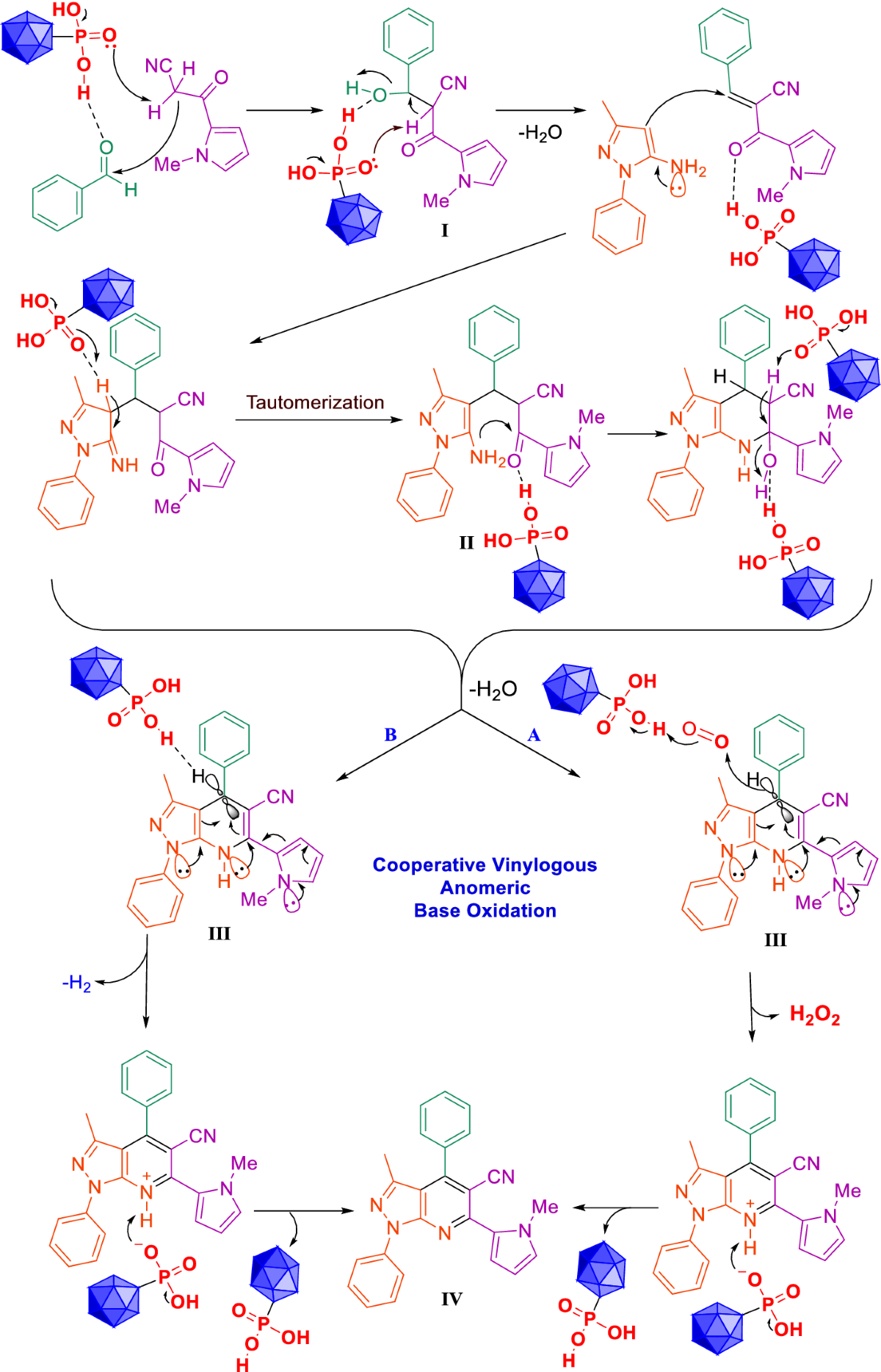 Anodic electrosynthesis of MIL-53(Al)-N(CH2PO3H2)2 as a mesoporous catalyst  for synthesis of novel (N-methyl-pyrrol)-pyrazolo[3,4-b]pyridines via a  cooperative vinylogous anomeric based oxidation | Scientific Reports