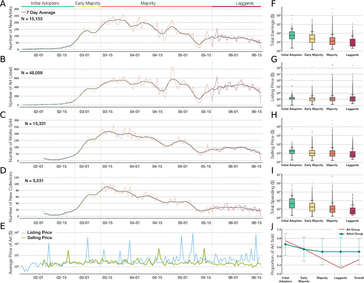 Quantifying NFT-driven networks in crypto art | Scientific Reports