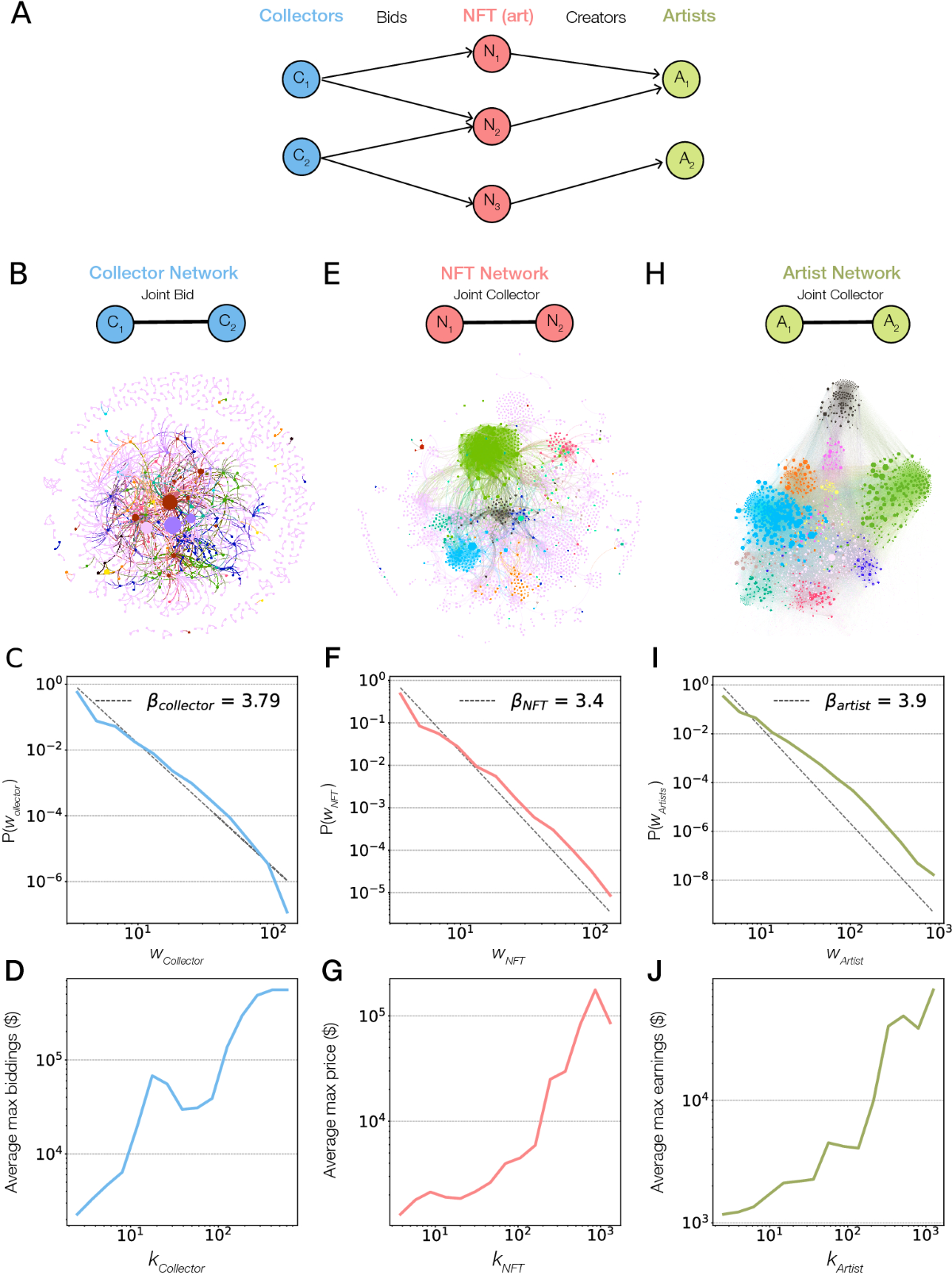 Quantifying NFT-driven networks in crypto art | Scientific Reports