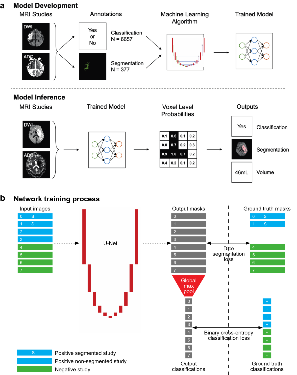 Development and clinical application of a deep learning model to identify acute infarct on magnetic resonance imaging | Scientific Reports development-and-clinical-application-of-a-deep-learning-model-to-identify-acute-infarct-on-magnetic-resonance-imaging-scientific-reports