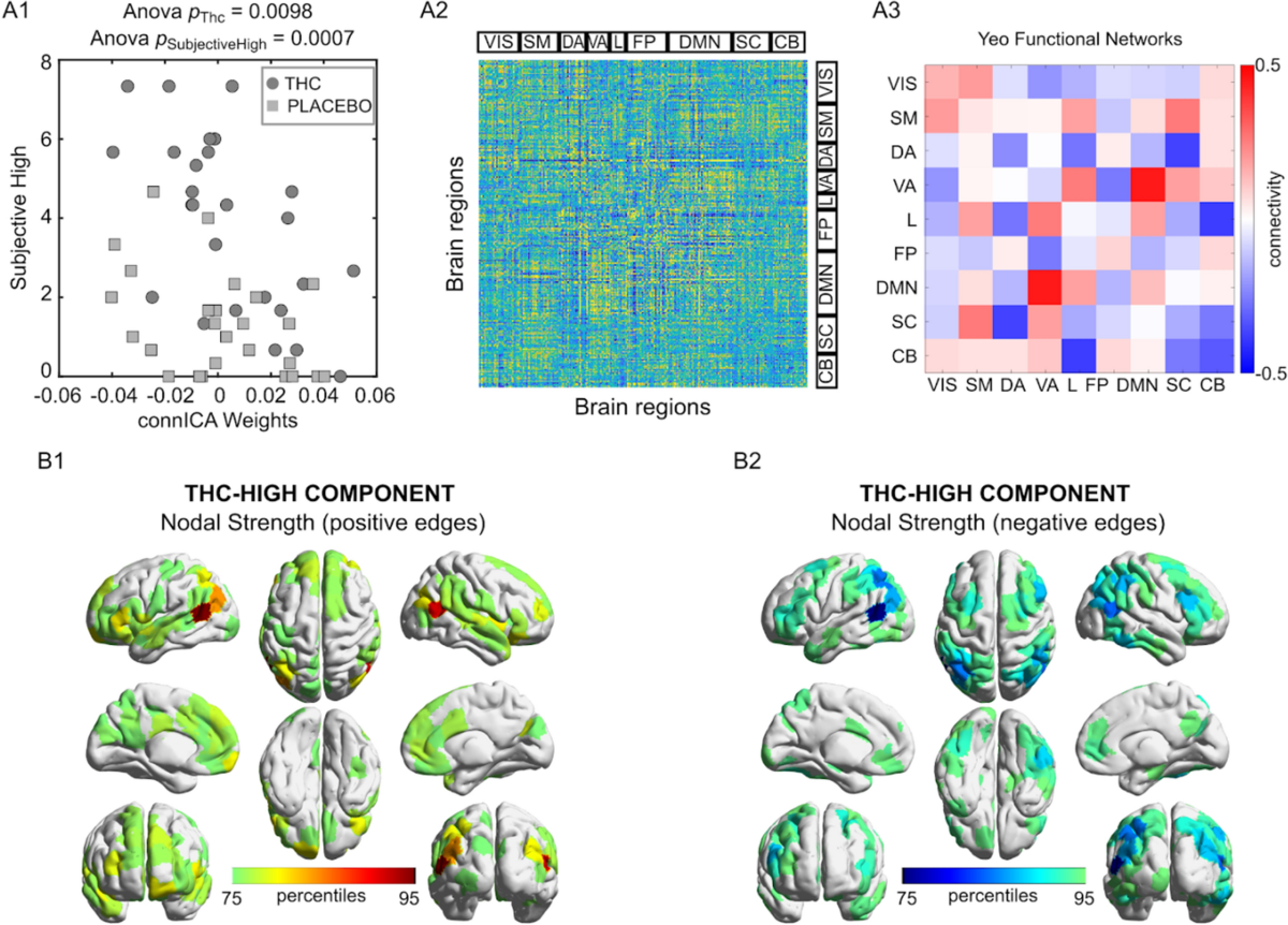 pthc anal 75 Functional brain connectomes reflect acute and chronic cannabis use |  Scientific Reports