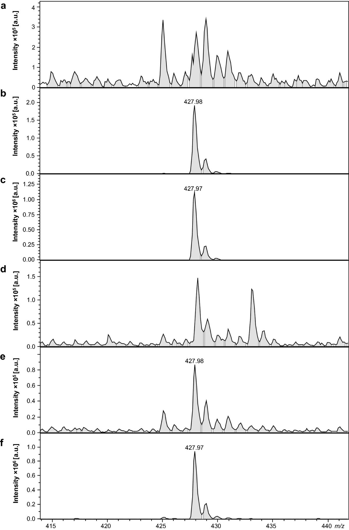 Neurotoxicological profile of the hallucinogenic compound 25I-NBOMe |  Scientific Reports