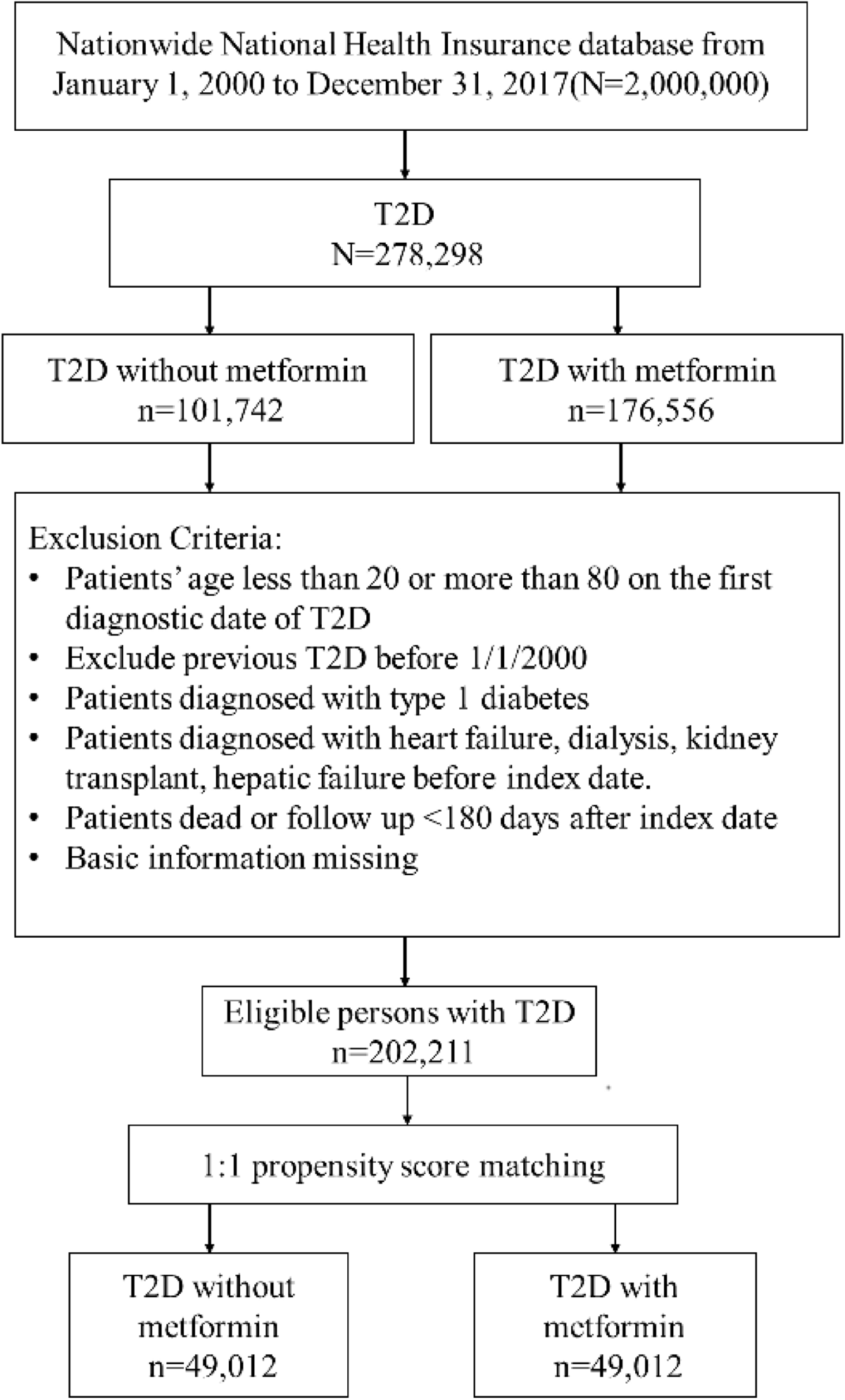 Metformin use and the risk of bacterial pneumonia in patients with ...