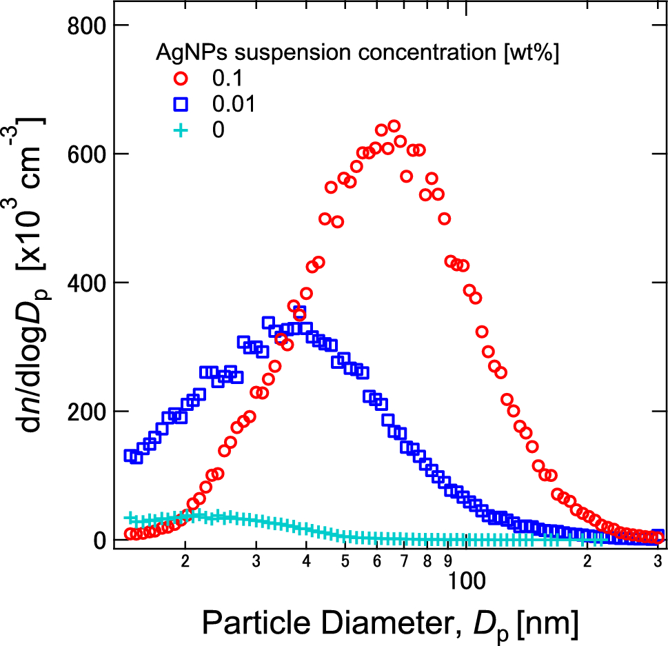tokyohot n1230 Development of spray-drying-based surface-enhanced Raman spectroscopy | Scientific Reports