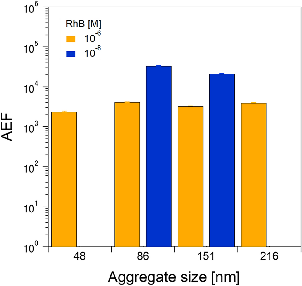 tokyohot n1230 Development of spray-drying-based surface-enhanced Raman spectroscopy | Scientific Reports