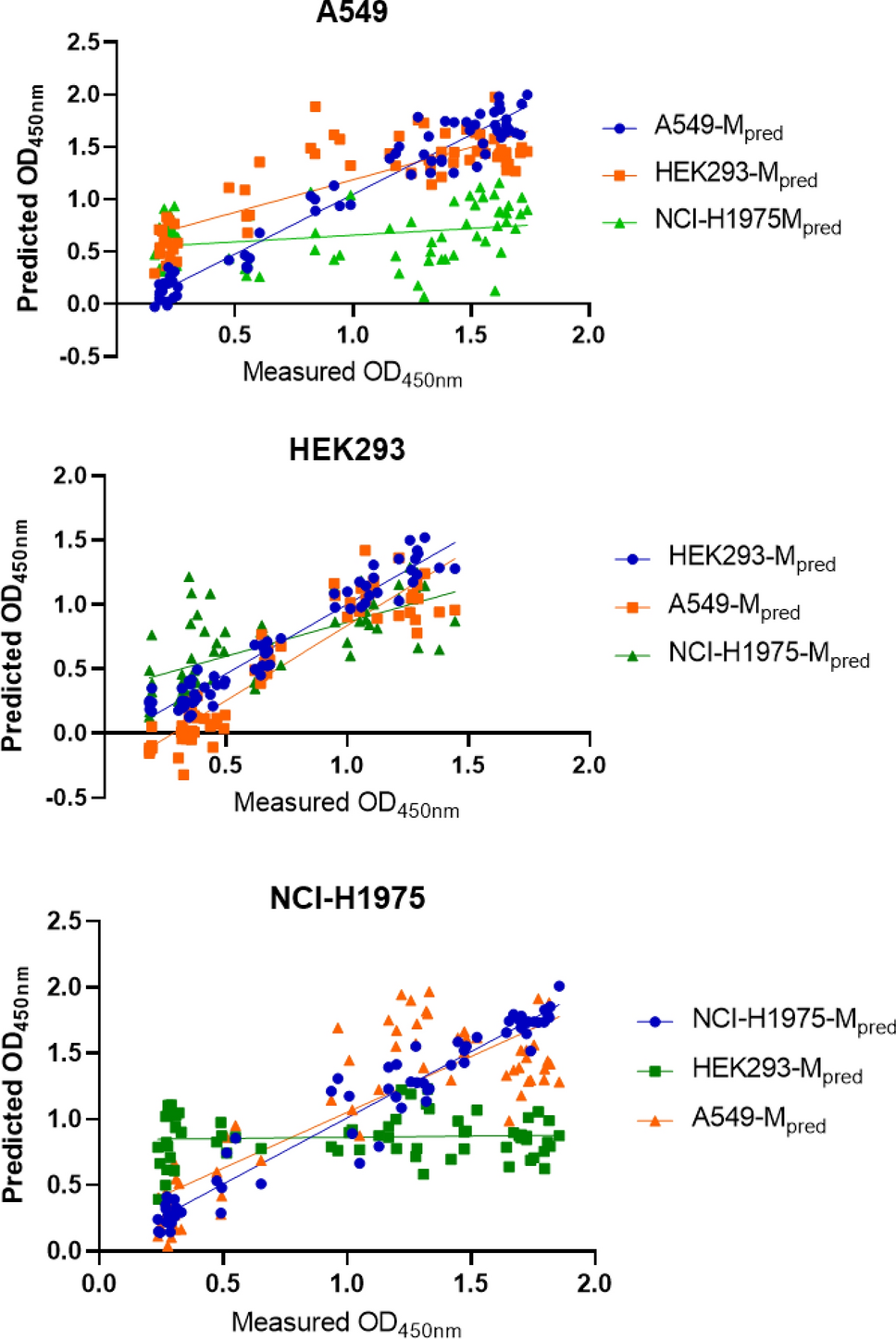 Numerical learning of deep features from drug-exposed cell images to  calculate IC50 without staining | Scientific Reports