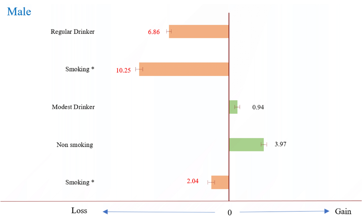 The effects of modest drinking on life expectancy and mortality risks: a  population-based cohort study