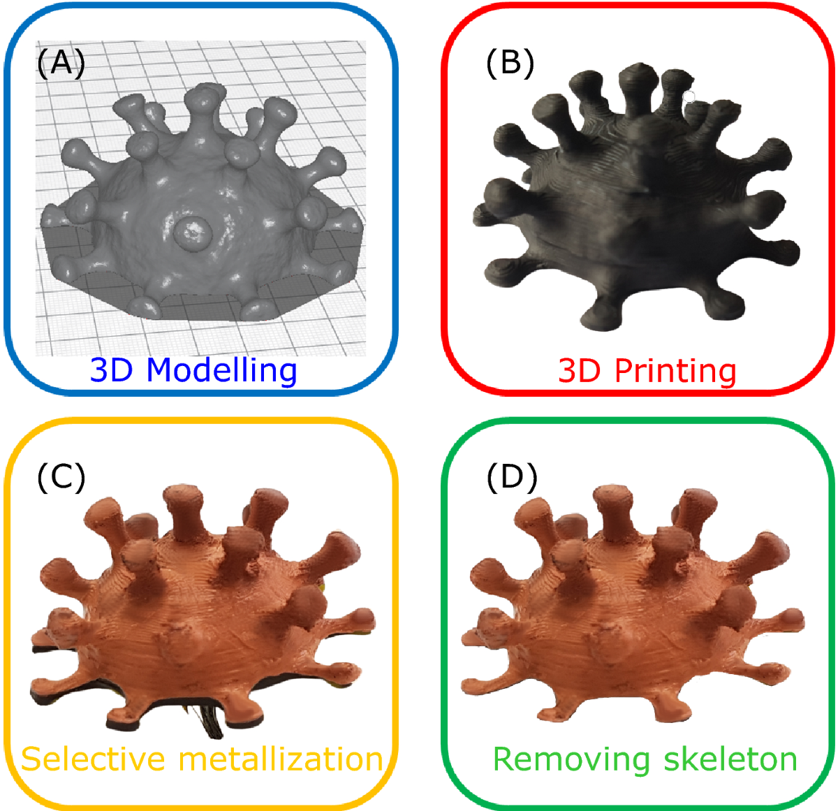 Frontiers  Suitability of the Openly Accessible 3D Printed