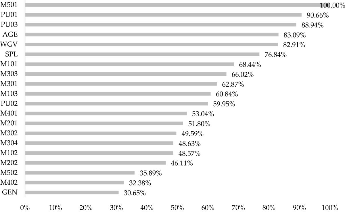 Analysis of the coexistence of gaming and viewing activities in Twitch  users and their relationship with pathological gaming: a multilayer  perceptron approach | Scientific Reports
