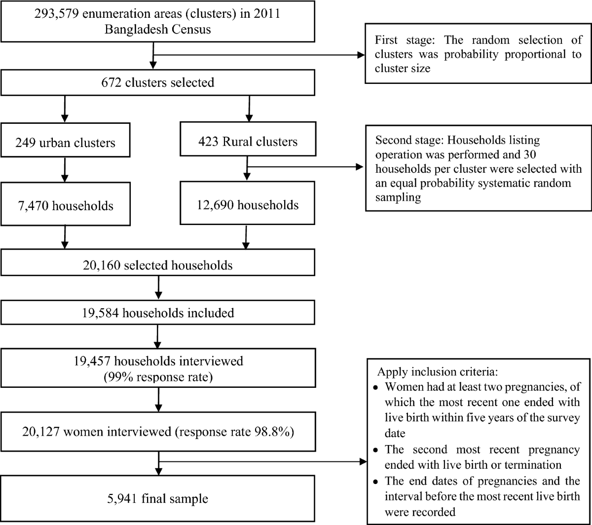 Exploring hot spots of short birth intervals and associated factors using a nationally representative survey in Bangladesh | Scientific Reports exploring-hot-spots-of-short-birth-intervals-and-associated-factors-using-a-nationally-representative-survey-in-bangladesh-scientific-reports