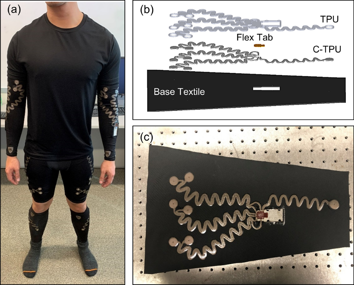 E-textile based modular sEMG suit for large area level of effort 