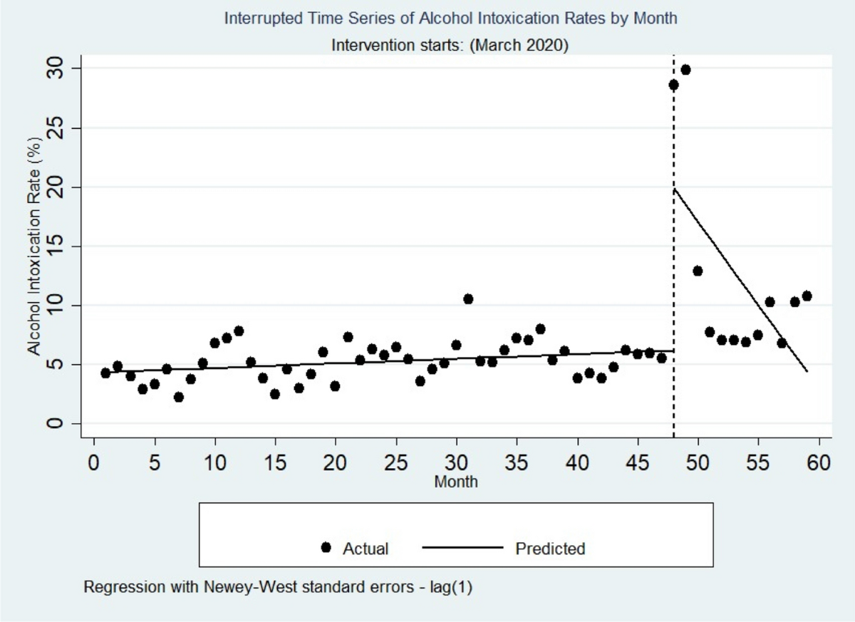 Acute cannabis intoxication in the emergency department: the effect of  legalization | BMC Emergency Medicine, image size:1200x873