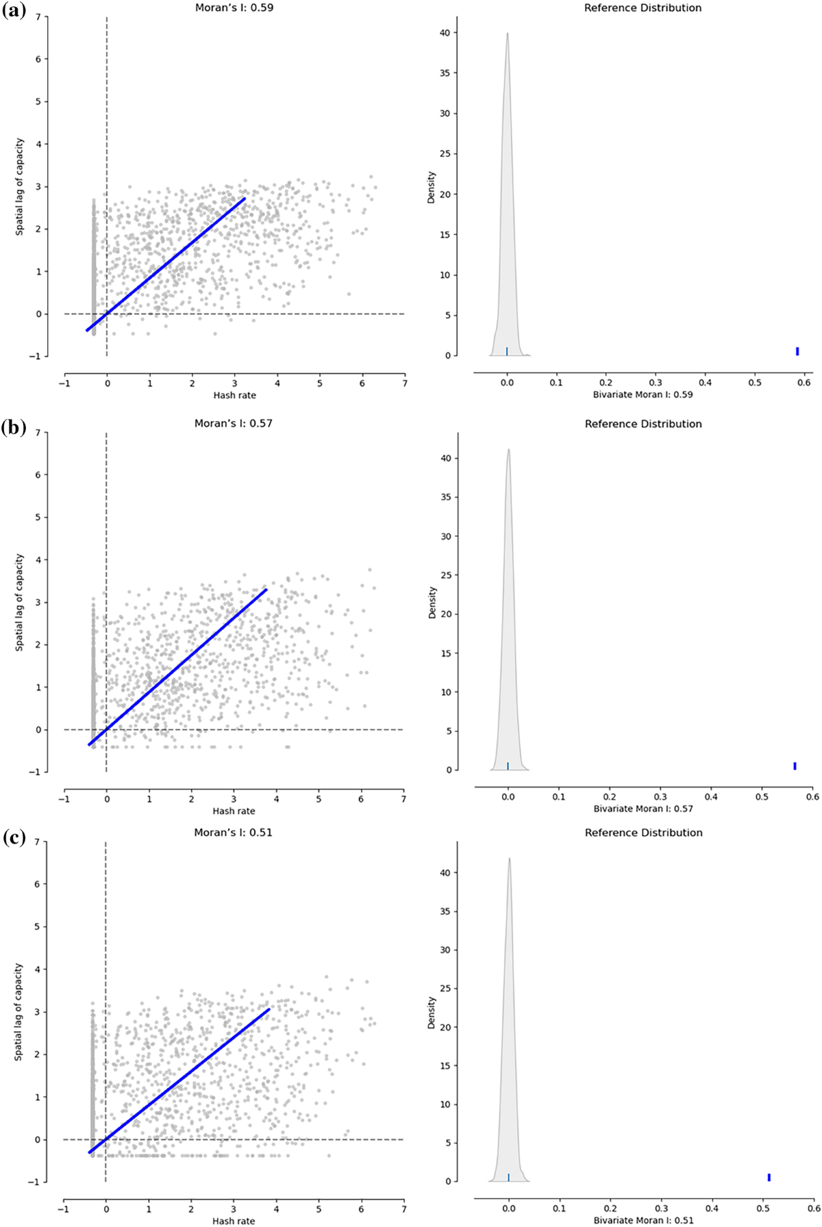 Spatial analysis of global Bitcoin mining | Scientific Reports