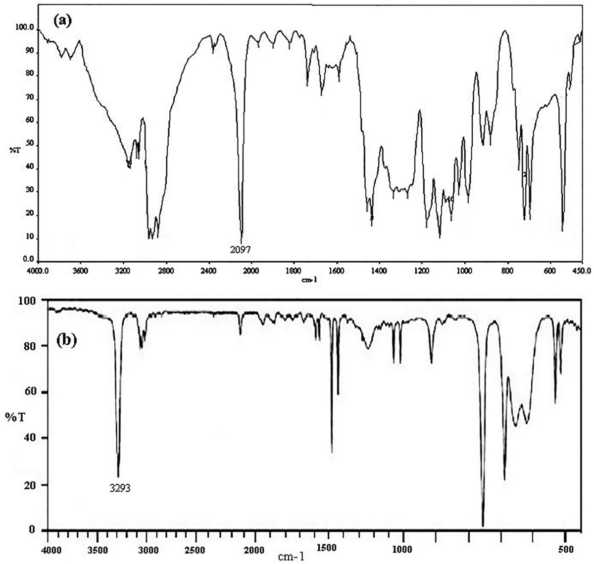 Fe3O4@SiO2-PMA-Cu magnetic nanoparticles as a novel catalyst for green  synthesis of β-thiol-1,4-disubstituted-1,2,3-triazoles | Scientific Reports