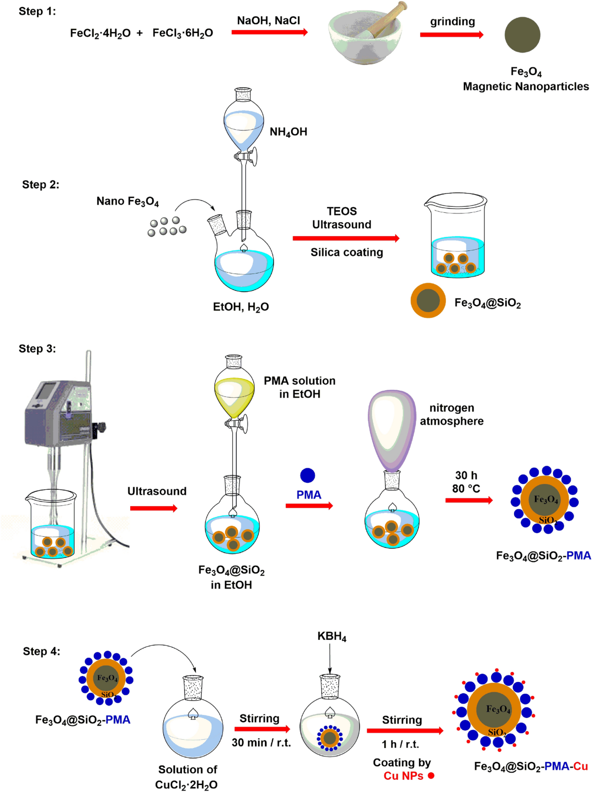 Fe3O4@SiO2-PMA-Cu magnetic nanoparticles as a novel catalyst for green  synthesis of β-thiol-1,4-disubstituted-1,2,3-triazoles | Scientific Reports