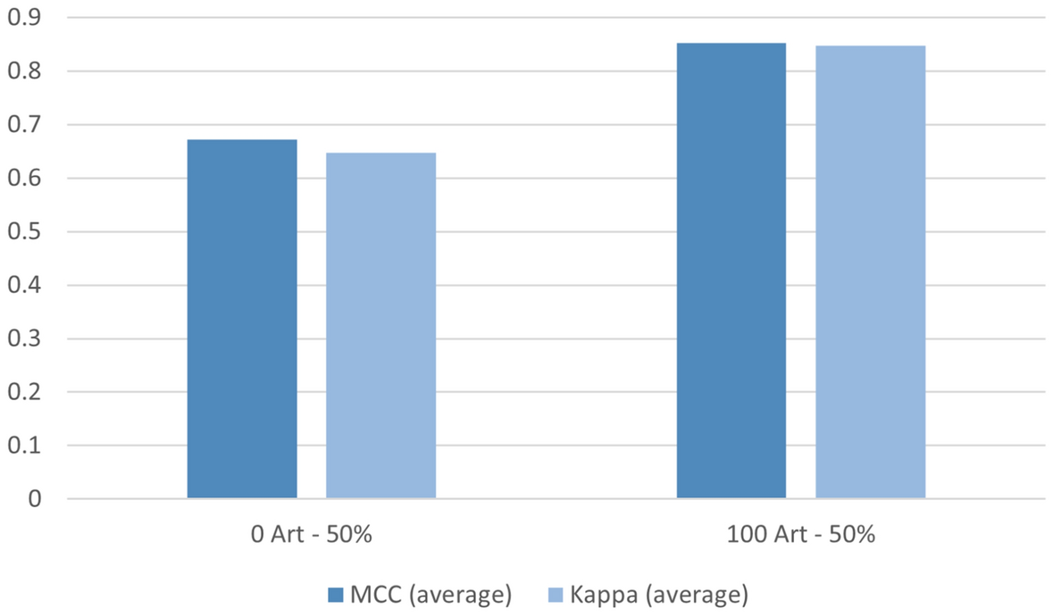 EMD-based data augmentation method applied to handwriting data for the  diagnosis of Essential Tremor using LSTM networks | Scientific Reports
