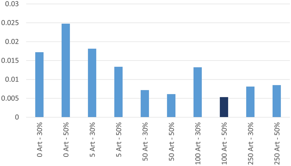 EMD-based data augmentation method applied to handwriting data for the  diagnosis of Essential Tremor using LSTM networks | Scientific Reports
