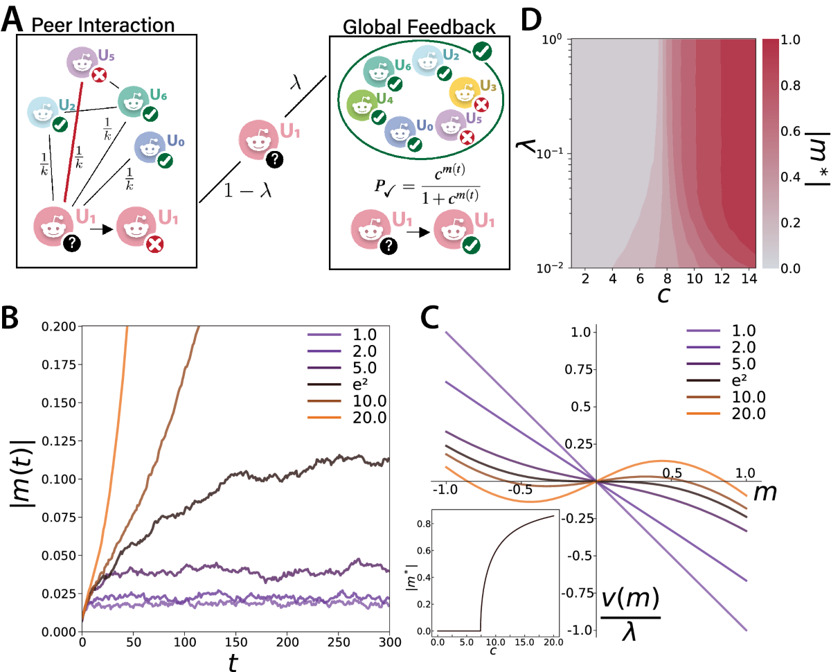 Self-induced consensus of Reddit users to characterise the GameStop short  squeeze | Scientific Reports