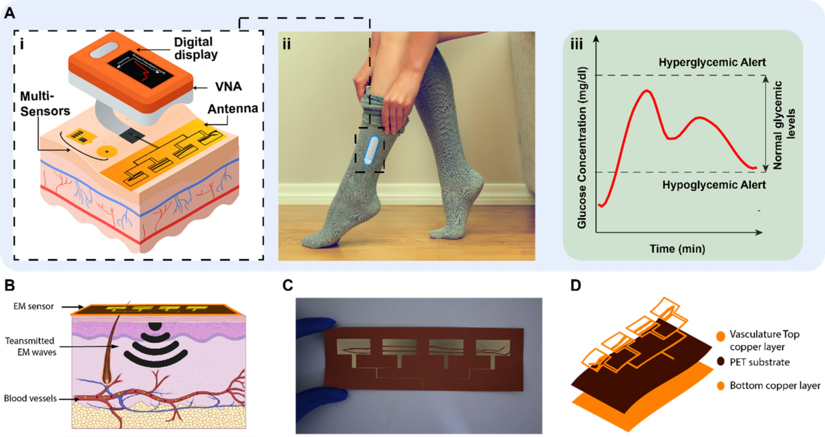 Wearable flexible body matched electromagnetic sensors for
