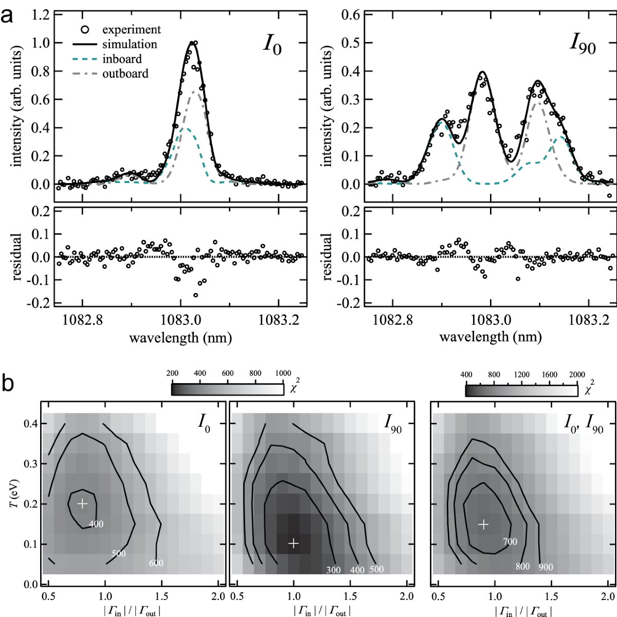 Spatially resolved measurement of helium atom emission line spectrum in  scrape-off layer of Heliotron J by near-infrared Stokes spectropolarimetry