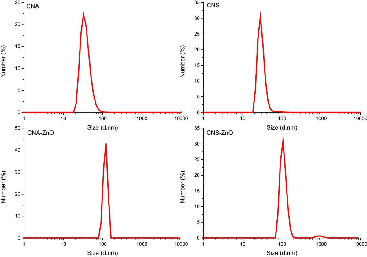 Impedance spectroscopy of the cell/nanovolcano interface enables  optimization for electrophysiology | Microsystems \u0026 Nanoengineering, image size:1200x839
